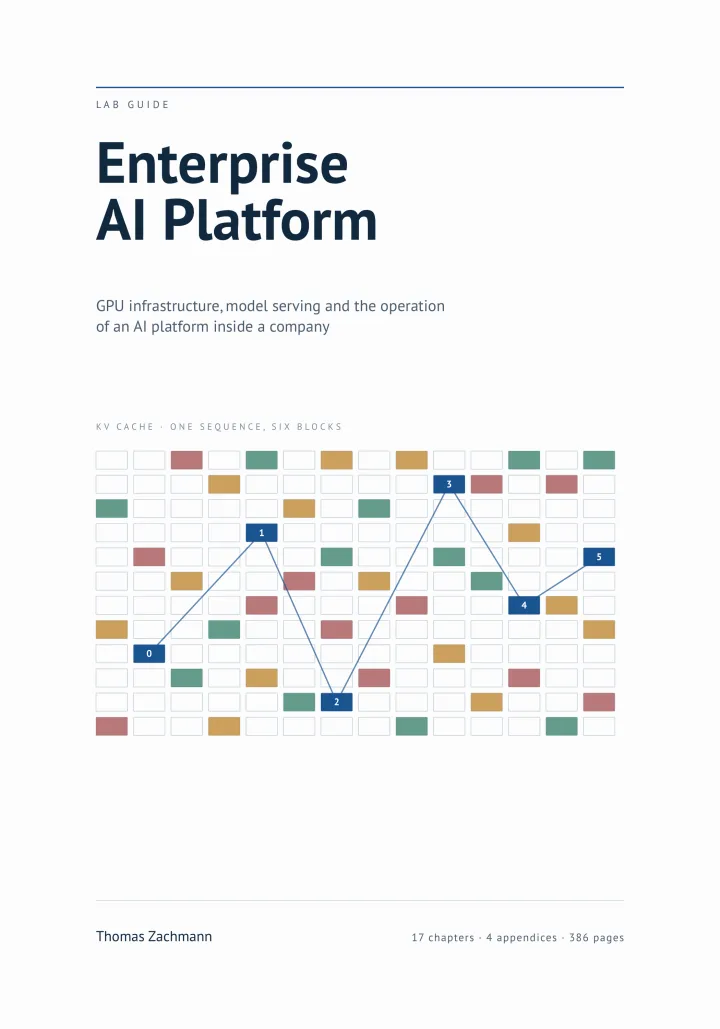 Umschlag des Lab Guide Enterprise AI Platform